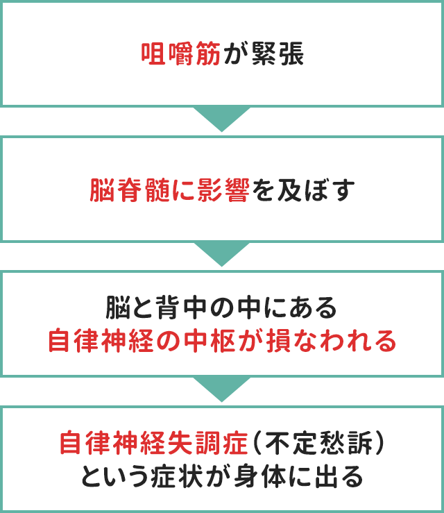 入れ歯 尼崎市